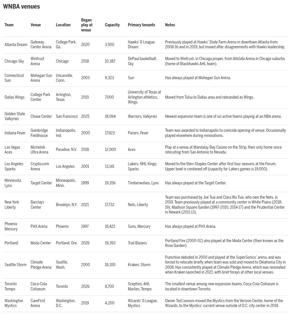 table visualization